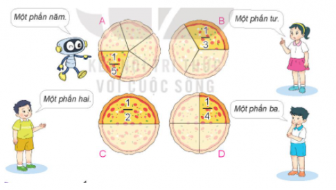 Giải toán 3 kết nối tri thức bài 14: Một phần mấy