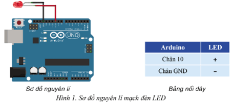 Em hãy kết nối đèn LED với 1 chân bất kì (được đánh số từ 1 đến 9) của bảng mạch Arduino