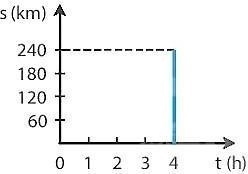 Trắc nghiệm KHTN 7 Cánh diều học kì I (P2)