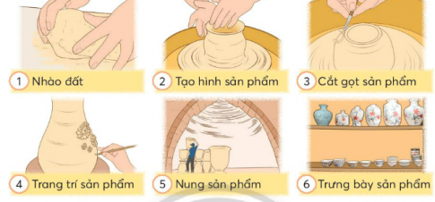 Quan sát hướng dẫn của nghệ nhân.