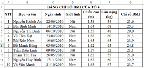  Làm thế nào để từ bảng tính ở Hình 1 ta có được bảng tính như ở Hình 2 chỉ gồm các bạn có giới tính là nam?