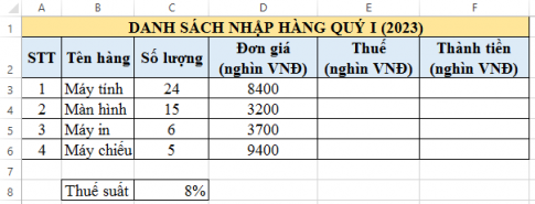  = D3*C3*C8, sau đó sao chép tới các ô còn lại trong cột E thì có nhận được kết quả đúng như yêu cầu không? Vì sao? b. Em hãy tính tiền thuế cho các mặt hàng biết Thuế = Đơn giá * Số lượng * Thuế suất. c. Em hãy tính cột Thành tiền, biết Thành tiền gồm giá trị đơn hàng và thuế.