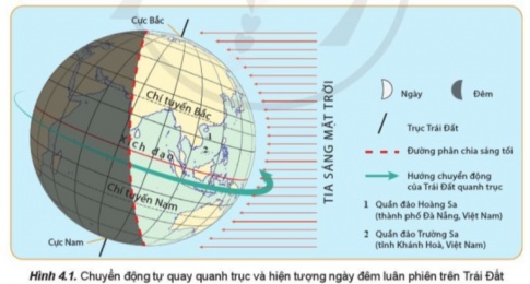 Giải bài 4 Hệ quả địa lí các chuyển động chính của Trái Đất