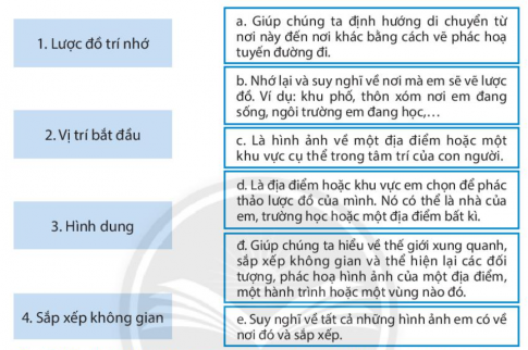 [Chân trời sáng tạo] Giải SBT lịch sử và địa lí 6 bài 4: Lược đồ trí nhớ