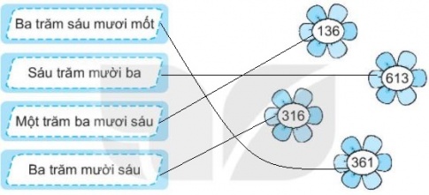 [KNTT] Giải VBT Toán 2 bài 51: Số có ba chữ số