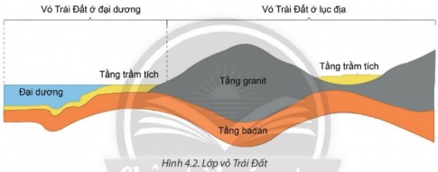 Giải bài 4 Trái Đất, Thuyết kiến tạo mảng