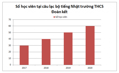 Giải câu 2 trang 116 toán 6 tập 1 sgk chân trời sáng tạo