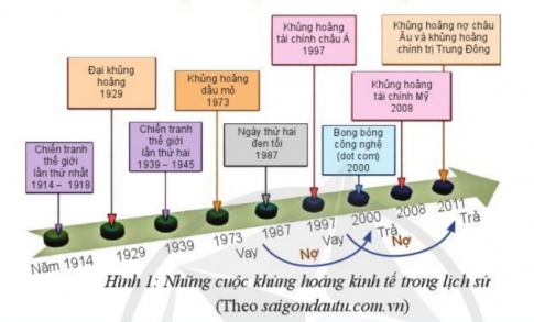 Giải bài 4 Cơ chế thị trường