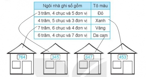 [KNTT] Giải VBT Toán 2 bài 51: Số có ba chữ số