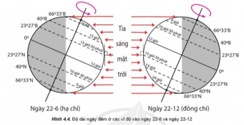 Giải bài 4 Hệ quả địa lí các chuyển động chính của Trái Đất