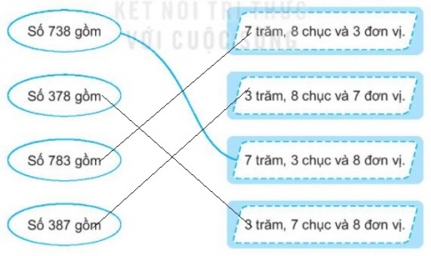 [KNTT] Giải VBT Toán 2 bài 51: Số có ba chữ số