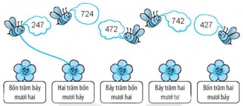 [KNTT] Giải VBT Toán 2 bài 51: Số có ba chữ số