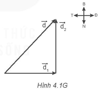 Biết $\overrightarrow{d_{1}}$ là độ dịch chuyển 3 m về phía đông còn $\overrightarrow{d_{2}}$ là độ dịch chuyển 4 m về phía bắc.