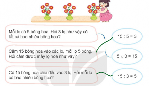 [Kết nối tri thức và cuộc sống] Giải toán 2 bài 41: Phép chia