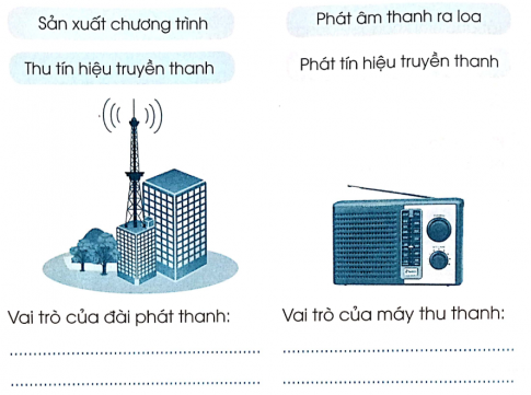 Chọn nội dung gợi ý dưới đây và điền vào chỗ .... sao cho đúng với vai trò của đài phát thanh và máy thu thanh