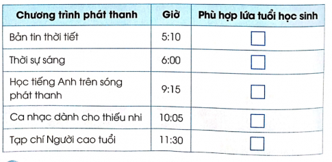 Hãy đánh dấu X vào ô trống chương trình phát thanh phù hợp với lứa tuổi học sinh trong lịch phát sóng chương trình phát thanh dưới đây