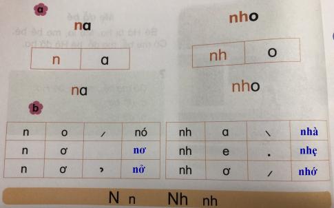 [Phát triển năng lực] Tiếng việt 1 bài 3B: n, nh