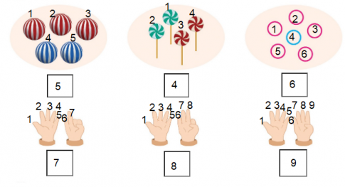 Cánh diều] Giải toán 1 bài: Em ôn lại những gì đã học