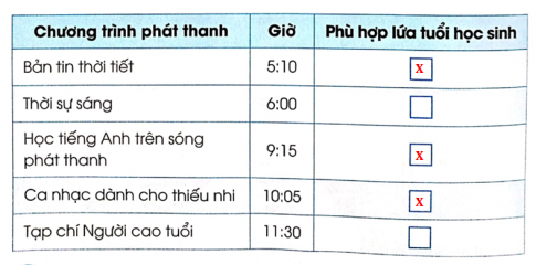 Hãy đánh dấu X vào ô trống chương trình phát thanh phù hợp với lứa tuổi học sinh trong lịch phát sóng chương trình phát thanh dưới đây