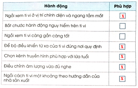 Hãy đánh dấu X vào ô trống phù hợp với hành động xem ti vi đúng cách trong bảng dưới đây