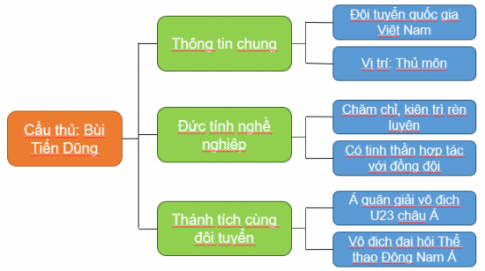 Giải bài chủ đề 9 – Tuần 33