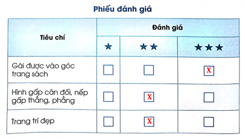 Quan sát thẻ đánh dấu trang do mình làm và tự đánh giá sản phẩm bằng cách đánh dấu X vào ô trống thích hợp trong phiếu đánh giá sản phẩm dưới đây