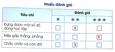 Quan sát ống đựng bút do mình làm và tự đánh giá sản phẩm bằng cách đánh dấu X vào ô trống thích hợp trong phiếu đánh giá sản phẩm dưới đây