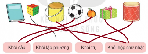 [Kết nối tri thức và cuộc sống] Giải toán 2 bài 47: Luyện tập chung