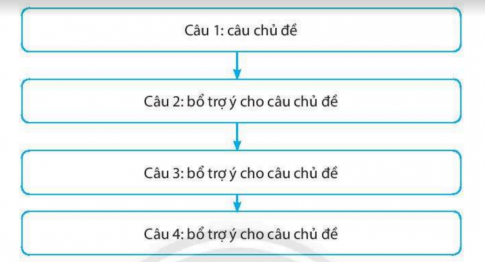 [CTST] Giải SBT Ngữ văn 6 bài 10: Mẹ thiên nhiên (Tiếng Việt)