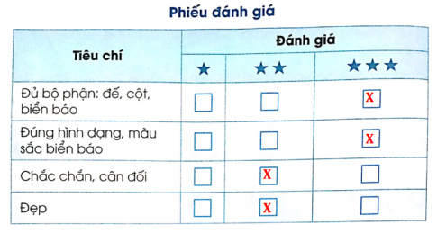 Quan sát mô hình biển báo giao thông em đã làm, tự đánh giá sản phẩm bằng cách đánh dấu X vào ô trong phiếu đánh giá sản phẩm dưới đây