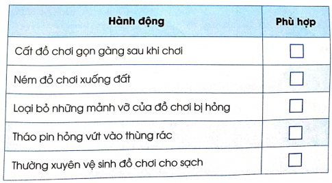 Hãy đánh dấu X vào ô phù hợp với hành động sử dụng đồ chơi an toàn trong bảng dưới đây