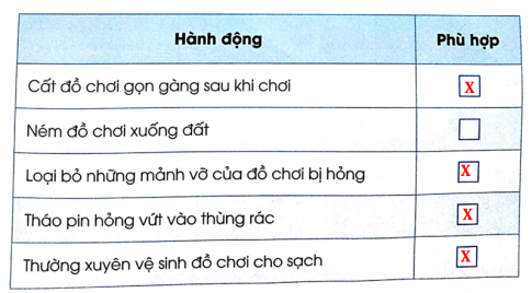 Hãy đánh dấu X vào ô phù hợp với hành động sử dụng đồ chơi an toàn trong bảng dưới đây