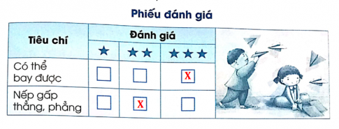 Quan sát máy bay giấy do mình làm và tự đánh giá sản phẩm bằng cách đánh dấu X vào ô thích hợp trong phiếu đánh giá sản phẩm dưới đây