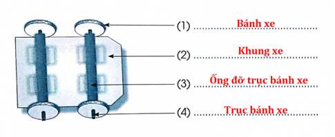 Hãy điền vào chỗ .... tên gọi các bộ phận chính của mô hình xe đua