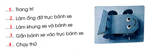 Hãy viết số thứ tự các bước làm đồ chơi mô hình xe đua vào chỗ .... có trong hình dưới đây