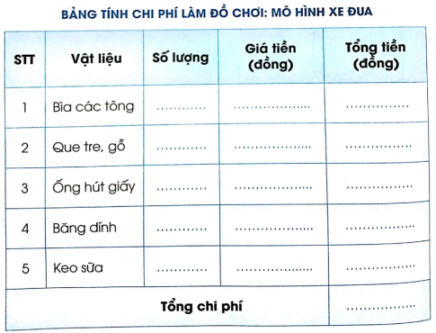 Hãy tính chi phí làm đồ chơi của em theo bảng gợi ý dưới đây