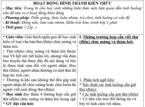 Giáo án PTNL bài Thư (điện) chúc mừng và thăm hỏi