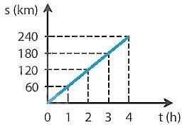 Trắc nghiệm KHTN 7 Cánh diều học kì I (P2)