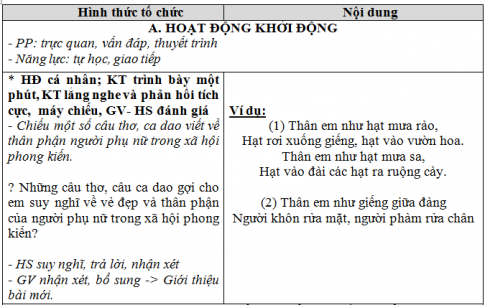 Giáo án vnen bài Chuyện người con gái Nam Xương