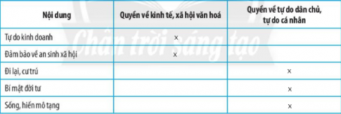 Em hãy đánh dấu X vào ô phù hợp theo gợi ý ở từng nội dung cụ thể