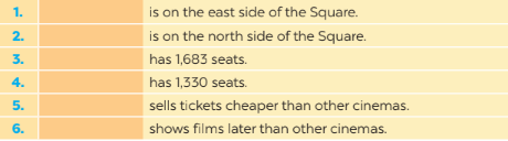 [ Global Success] Giải SBT Tiếng Anh 6 Unit 9: Cities of the world - Reading