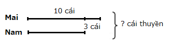 Giải toán 3 kết nối bài 28: Bài toán giải bằng hai bước tính