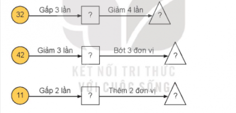 Giải toán 3 kết nối bài 29: Luyện tập chung