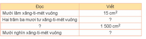 Giải toán 3 kết nối bài 51: Diện tích của một hình. Xăng - ti - mét vuông