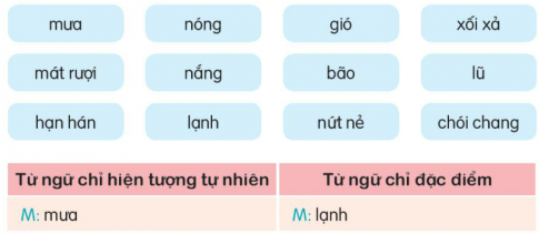 Giải bài 2 Mưa