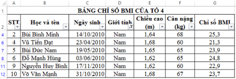  Làm thế nào để từ bảng tính ở Hình 1 ta có được bảng tính như ở Hình 2 chỉ gồm các bạn có giới tính là nam?