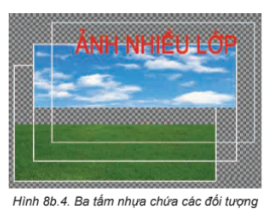    a) Nếu xếp chồng khít 3 tấm nhựa lên nhau em sẽ nhìn thấy kết quả là gì? b) Nếu để lớp trên cùng (có dòng chữ “ẢNH NHIỀU LỚP”) vào giữa hai lớp còn lại, em sẽ nhìn thấy kết quả là gì? c) Theo em, để mỗi đối tượng ở một tấm nhựa như vậy có ưu điểm gì?