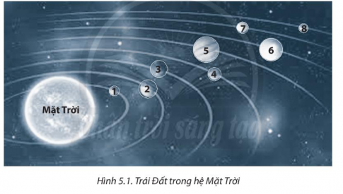 [Chân trời sáng tạo] Giải SBT lịch sử và địa lí 6 bài 5: Vị trí Trái Đất trong Hệ Mặt Trời. Hình dạng, kích thước của Trái Đất 