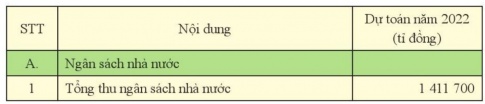 Giải bài 5 Ngân sách nhà nước