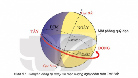 Giải bài 5 Hệ quả địa lí các chuyển động của Trái Đất